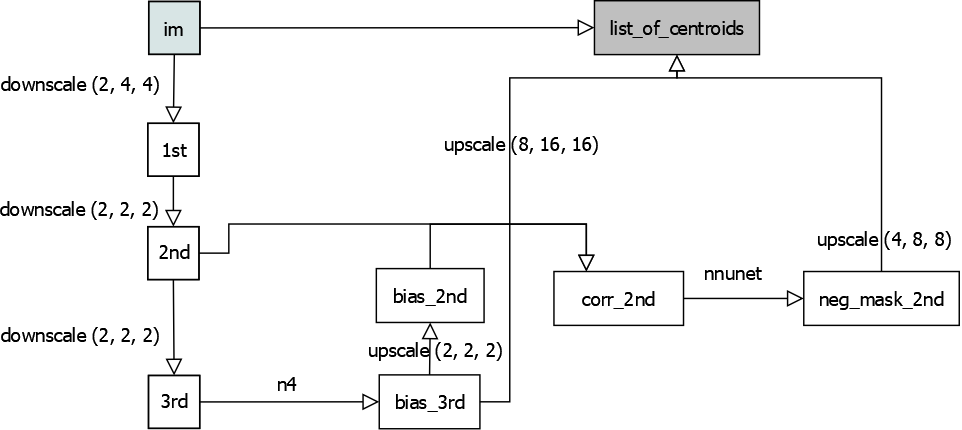 ../_images/image_to_list_of_centroids.png